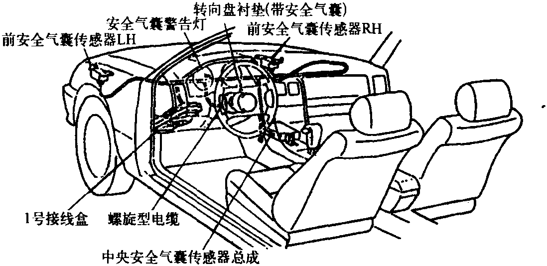 二、安全气囊系统结构原理